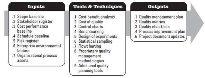quality management planning tools